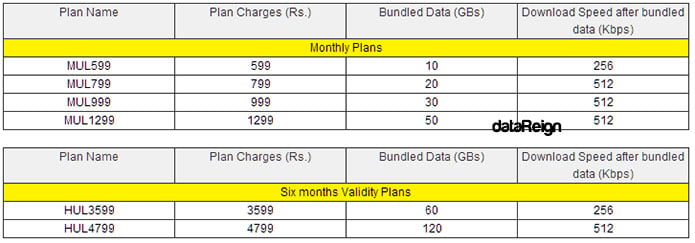 Idea WiFi Postpaid Plans