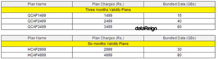 Idea WiFi Prepaid Plans