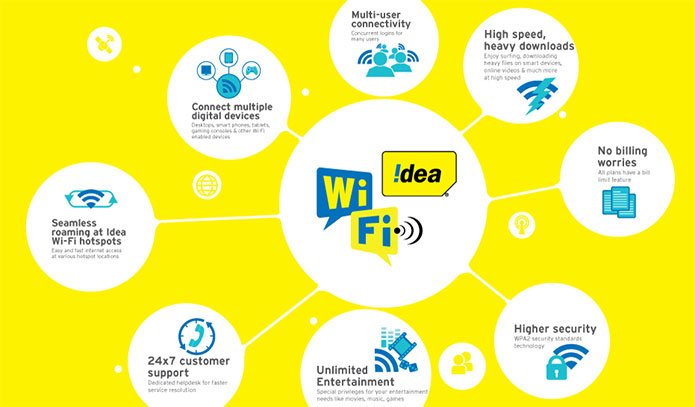 Idea WiFi service launched in 5 Indian Cities - Ahmedabad, Cochin, Pune, Hyderabad and Vizag