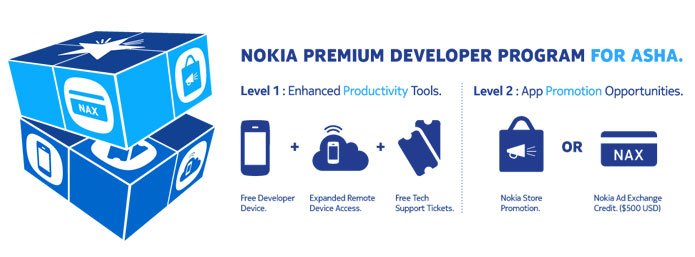 Nokia opens Premium Developer Program for Asha full touch Developers