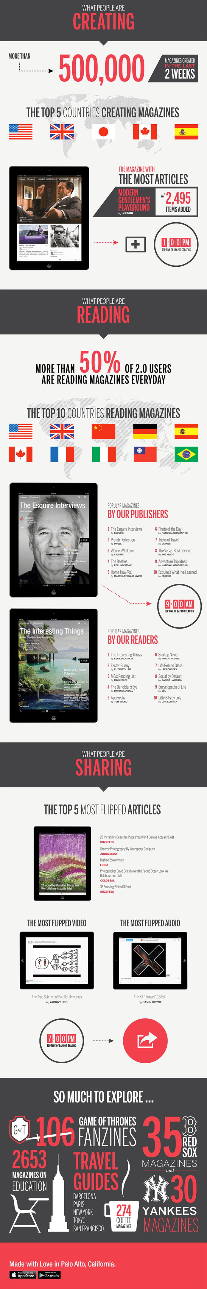 Flipboard popular magazine app milestone Infographics