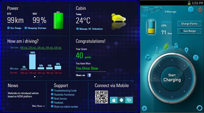 Vodafone Machine-to-Machine (m2m) communication services in Mahindra e2o