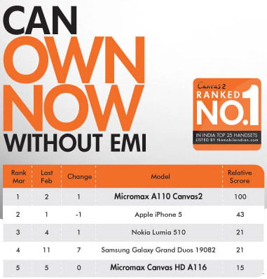 Micromax canvas ranking chart