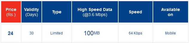 Aircel Pocket Internet Card 24 Tariff Plans