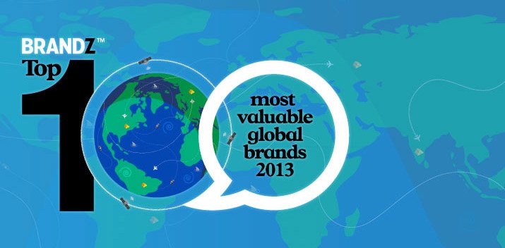 Vodafone, MTS and Airtel amongst BrandZ Top 100 Most Valuable Global Brands 2013