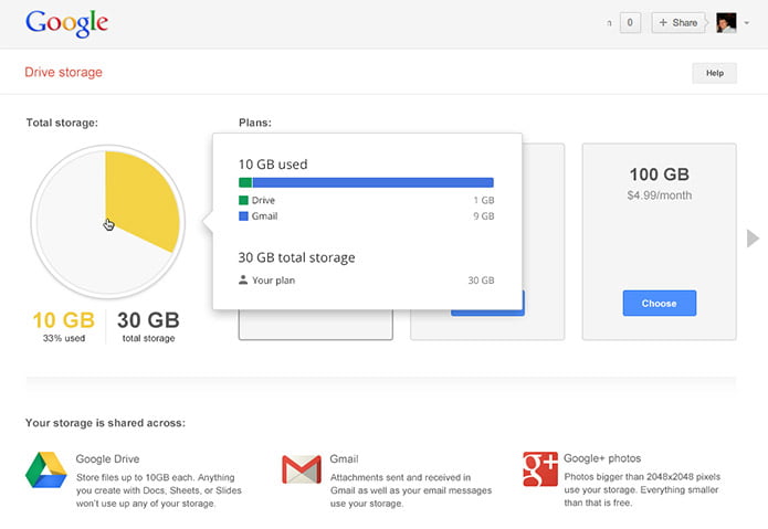 Google Storage shared between Gmail, Drive and Google+