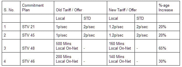 RCom Commitment Plan Mobile tariff rates hike