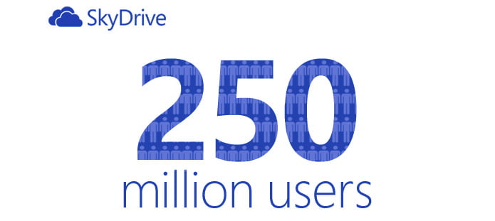 SkyDrive touches 250 million users