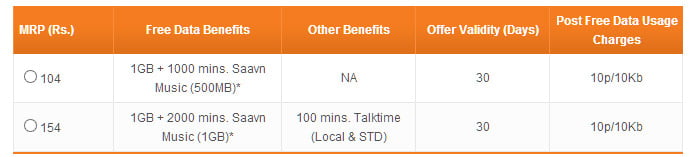 Tata Docomo Data with Saavn Music minutes Combo Mobile Internet Packs