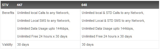 Unlimited Voice, SMS and Data MSaver STVs Tariff