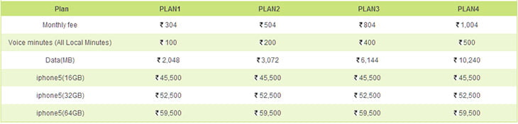 RCOM 3G data plans for IPhone 5