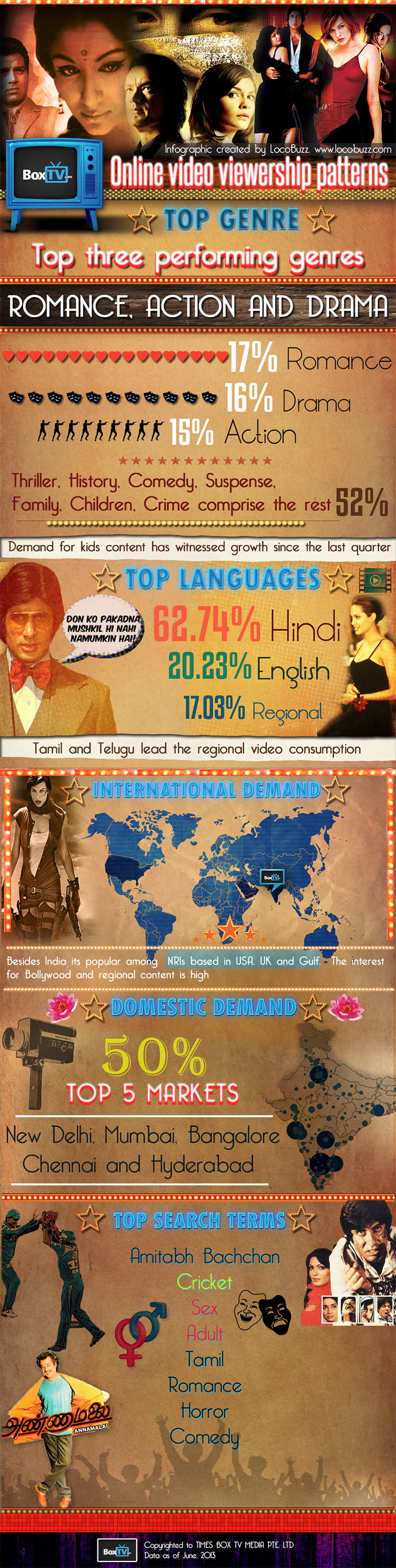 BOXTv Viewership statistics infographics