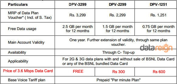 bsnl-yearly-3g-data-plans-free