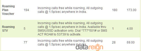 Reliance Communications National Roaming Plans