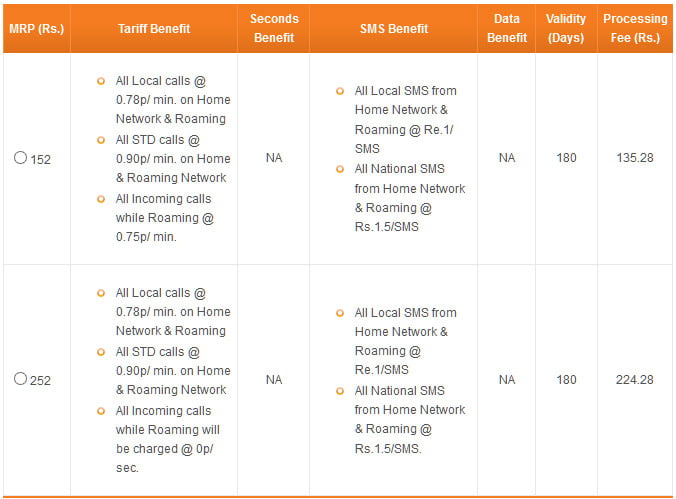 Tata Docomo National Roaming Plans