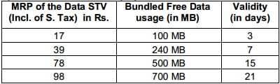 BSNL introduces affordable unified 2G/3G Data STVs for Prepaid Customers starting at Rs 17