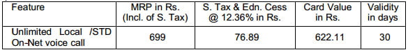 BSNL reintroduces Unlimited Local & STD BSNL to BSNL Voice Call STV at Rs 699