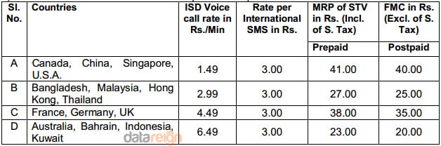 BSNL revised Tariff on ISD STVs