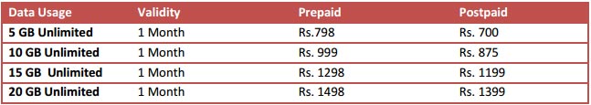 Mblaze ultra tariff plans 