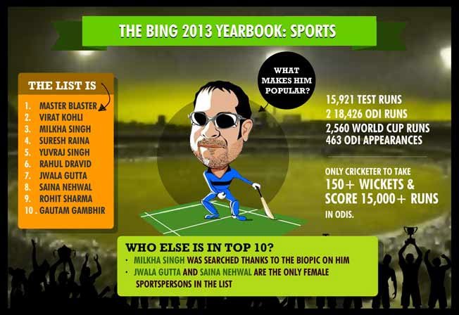 Bing 2013 search trend - most searched Sports person