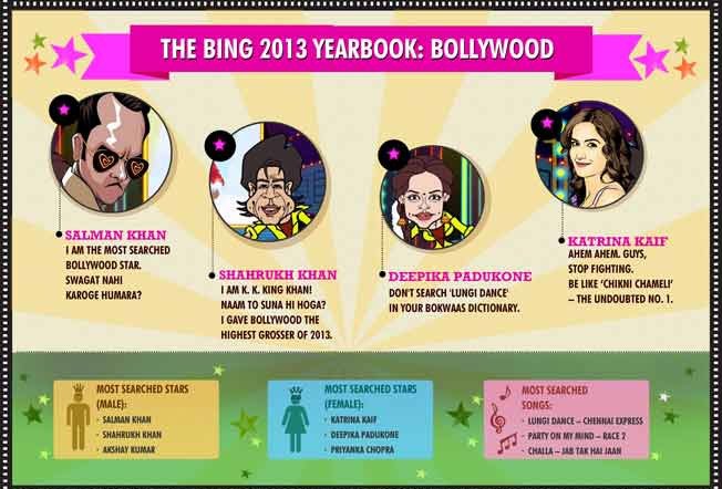 Salman Khan, SRK's Lungi dance, Sachin Tendulkar, Shreya Ghoshal & Banglore tops in Bing 2013 Search Trends