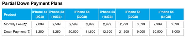 Reliance Communications Apple iPhone Partial down payment plans