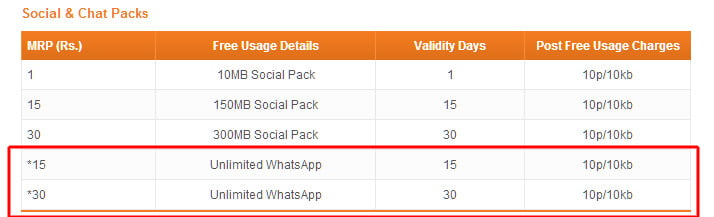 Tata Docomo Social Packs Tariff