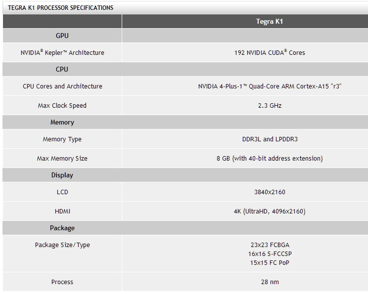 Nvidia Tegra K1 mobile processor Specification