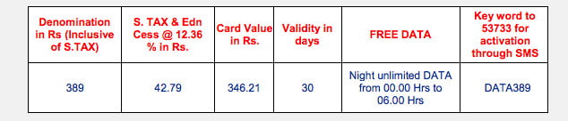 BSNL introduces Night Unlimited 3G Data STV for Rs 389 - from 12 am to 6am