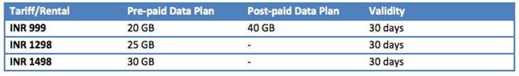 MTS India mBlaze‘Super Unlimited’ data plans Tariffs