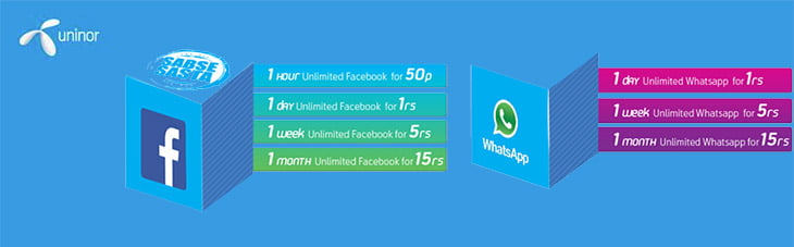 Uninor unveils Sabse Sasta - Hourly, Daily, Weekly & Monthly Unlimited Facebook and Whatsapp plan