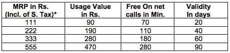 BSNL reintroduces Combo Top-up Vouchers tariff Plans