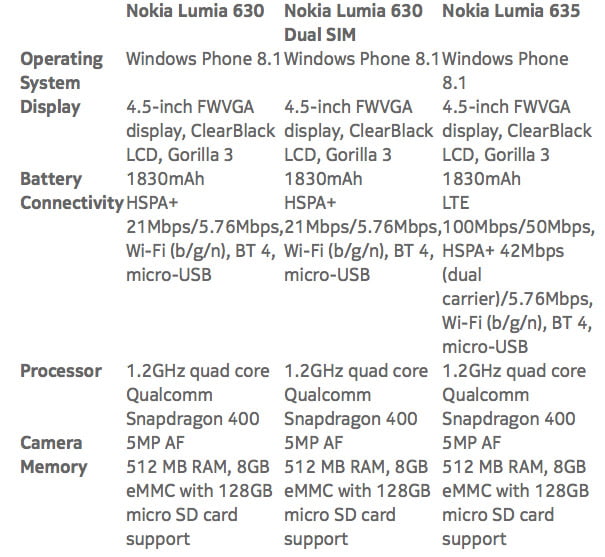 Lumia 630 & Lumia 634 technical specification