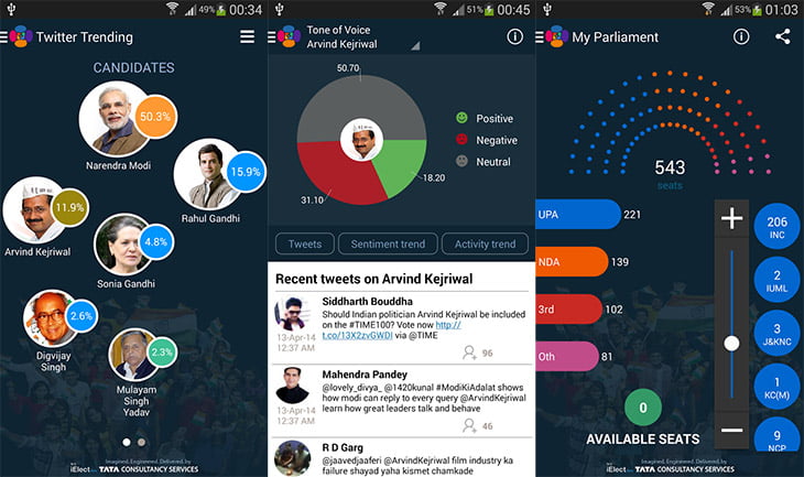 TCS partners Twitter India for iElect App - real-time social insights of Indian Election 2014