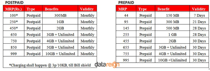 Airtel 4G mobile users  Tariff plans offers