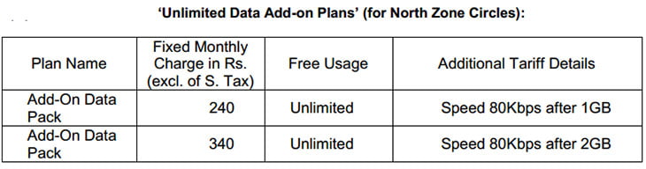 BSNL unlimited data add-on plans