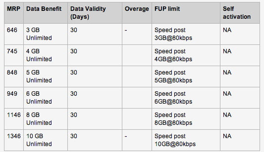 Idea Unlimited 3G Data Packs Tariff and plans