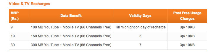 Tata Docomo YouTube recharge Tariff and rates