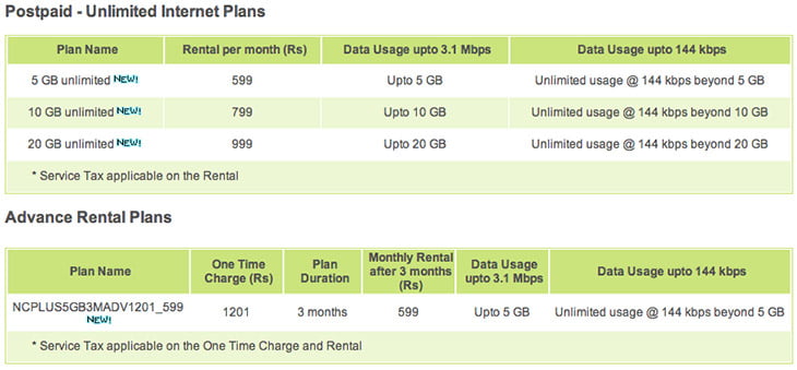 Reliance Netconnect+ new Postpaid Unlimited Internet Plans