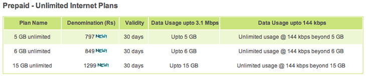 Reliance Netconnect+ new Prepaid Unlimited Internet Plans