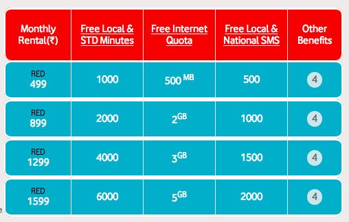 Vodafone RED Postpaid Plan Tariff