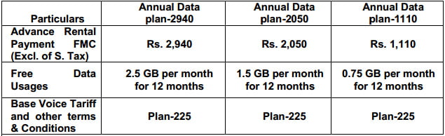 BSNl annual advanced rental 3G/2G data plans