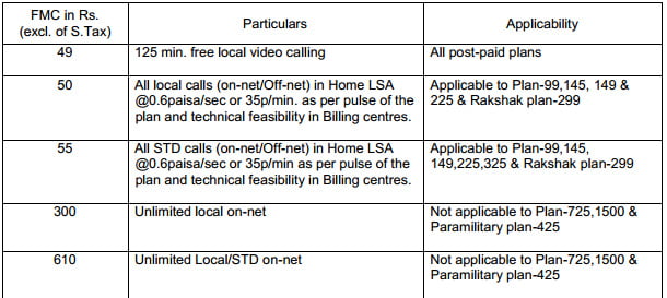 BSNL Postpaid Add-on Plans /Packs