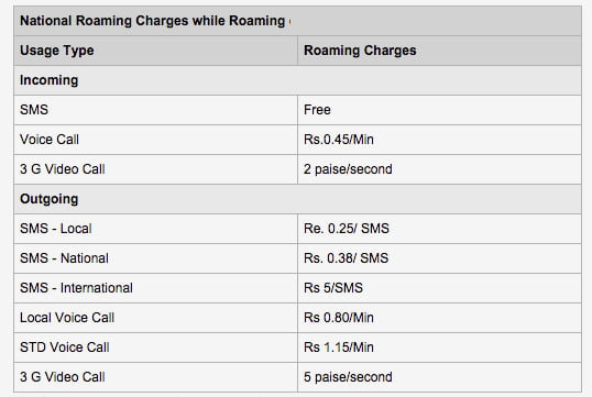 Reduced National roaming rates 2015 by telecom operators