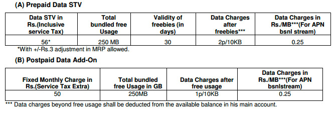 BSNL now Offers Rs 56 Data STV with 250MB 3G/2G data usage for 30 days