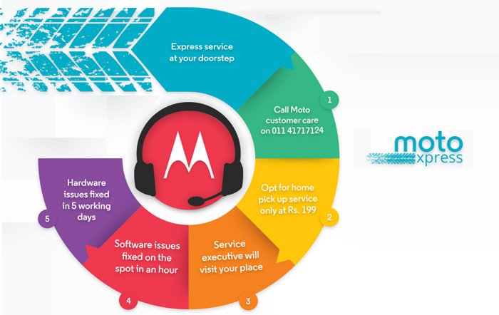 Motorola introduces Moto Xpress - Express Phone Repair service at your Doorstep