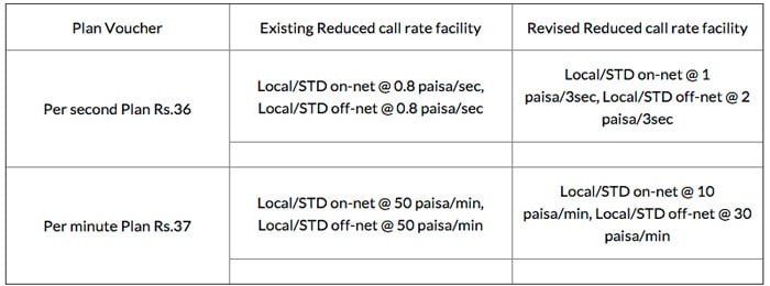 BSNL new FRC 36 and FRC 37