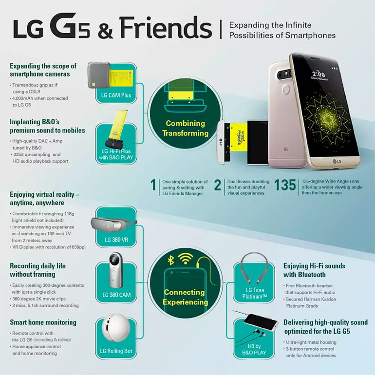 LG G5 Friends specification and features