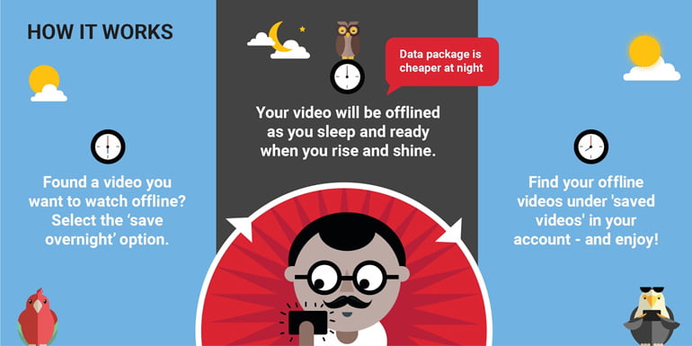 YouTube brings Smart Offline in India - Take videos Offline during Night Data Pack