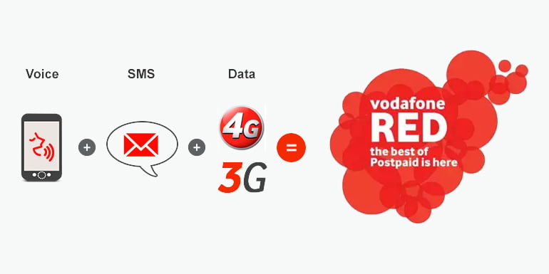 Vodafone Red Postpaid Plans now comes with Unlimited voice calling & Extra Data benefits